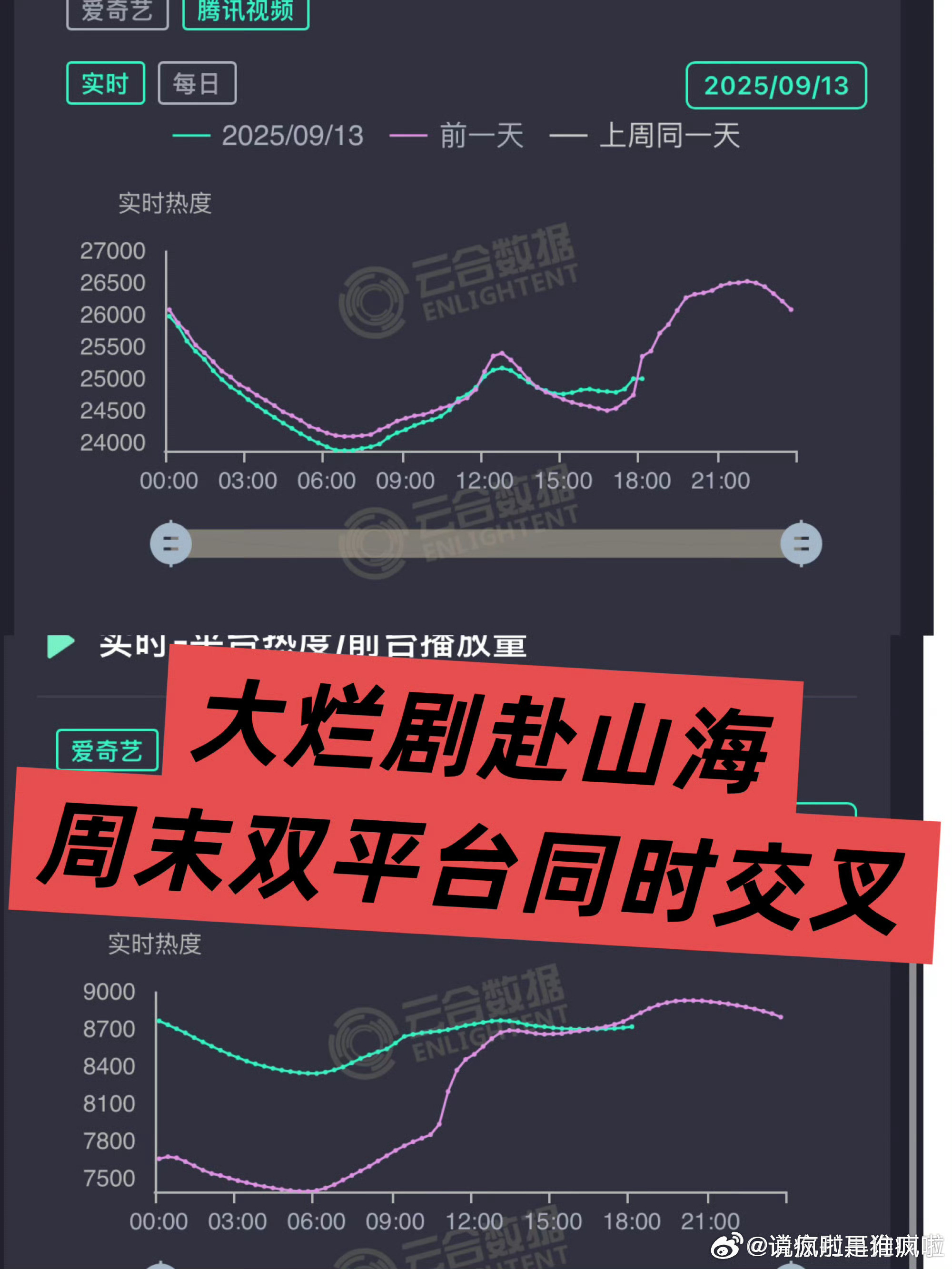 大周末双平台交叉怎么评？？​​​