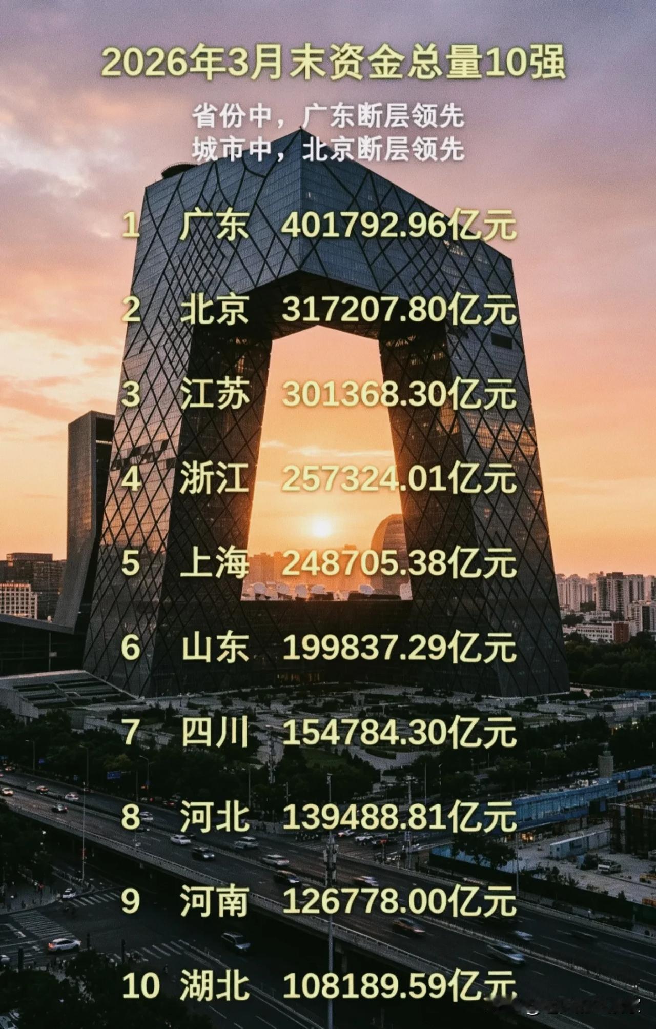 40万亿！广东断层领跑，这份资金地图里藏着中国经济的隐秘逻辑！当广东的资金