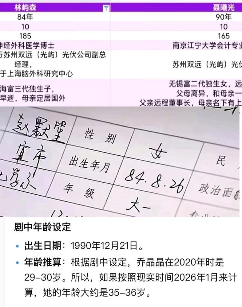 顾漫的读者今天突然炸了锅，因为有人翻到十六年前的《何以笙箫默》，发现赵默笙档案写
