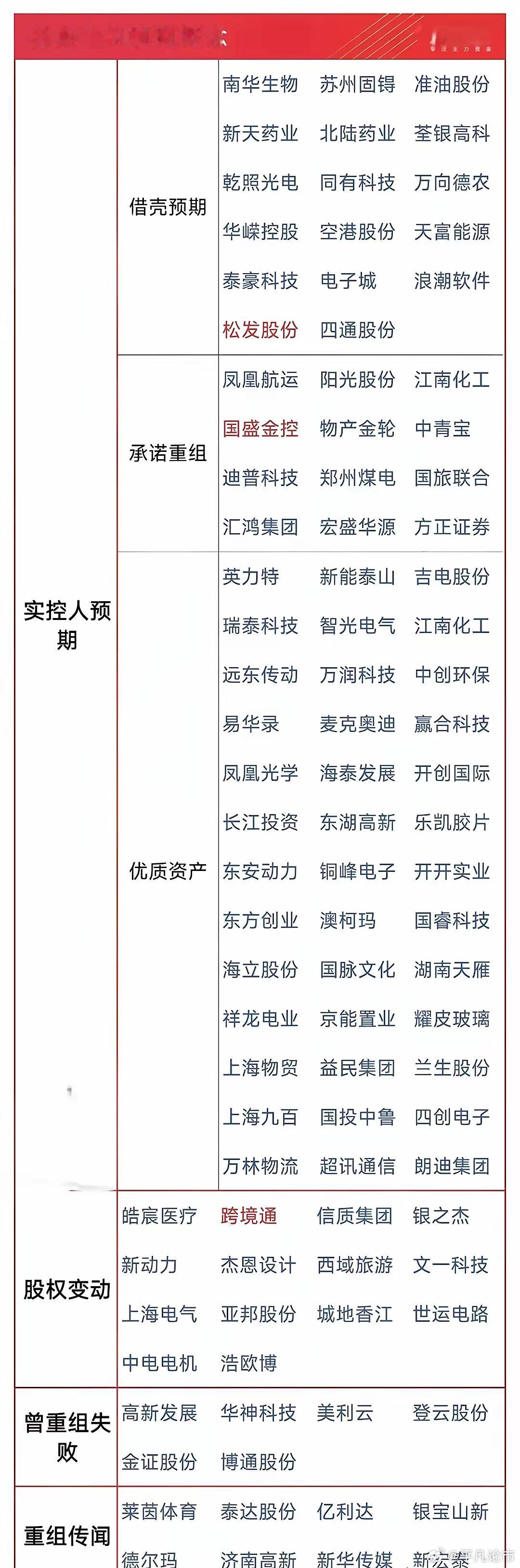 重组新规！并购重组预期概念股汇总（名单），建议查看5月16日，沪深北三大交易所联