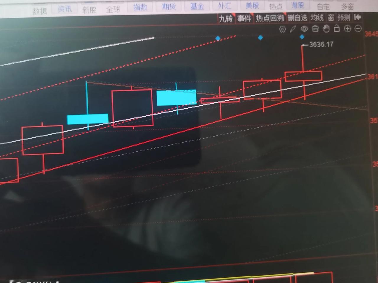 怎么样理解今天的大震荡今天上午的走法，正如我昨天所料，上涨拉升行情开始了，而
