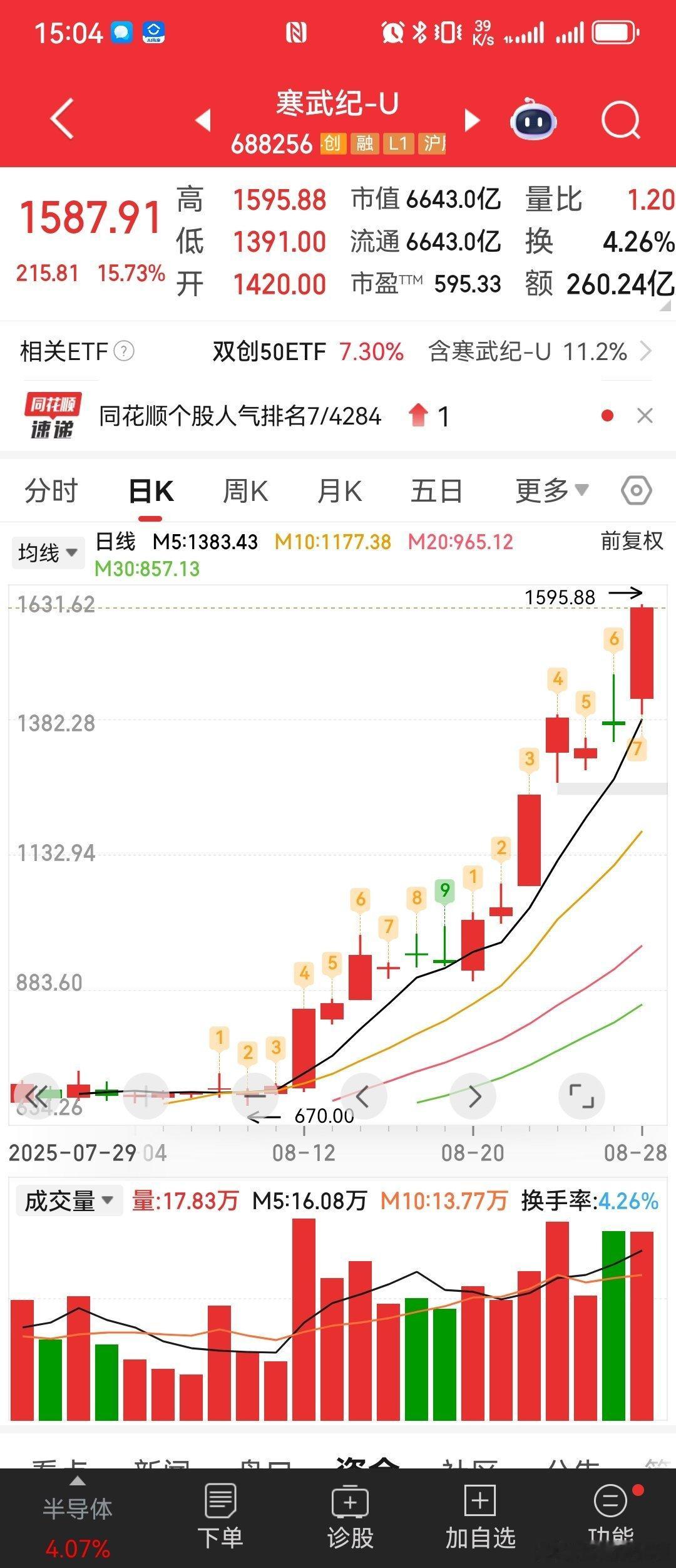 你的寒王，无限猖狂！！！！！！！！感谢寒武纪[比心][比心][比心][比心][比心][比心]