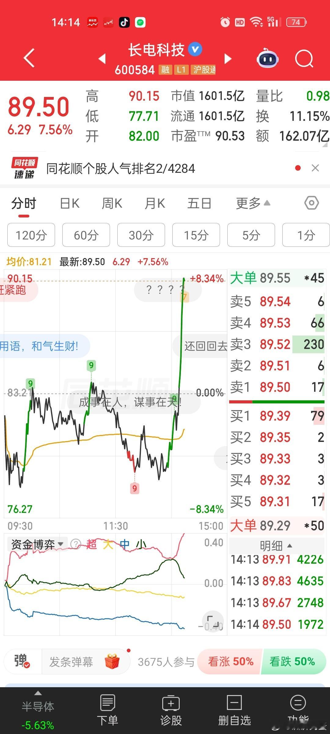 长电爆拉。。。