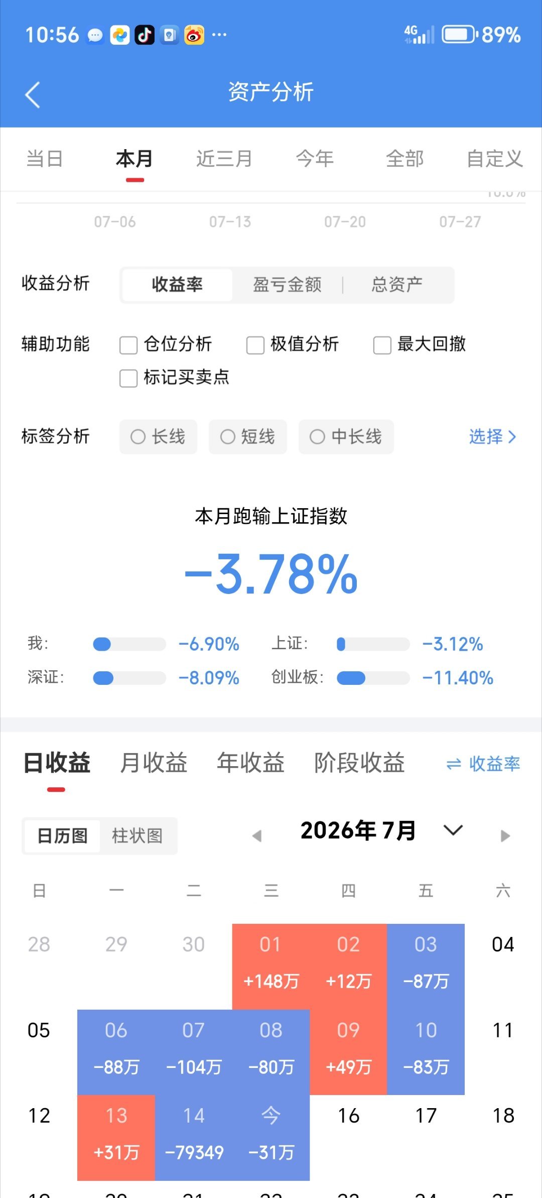 今天没吃上肉。你们今天战况如何？吃肉了的来波666，没吃上肉的来波888。
