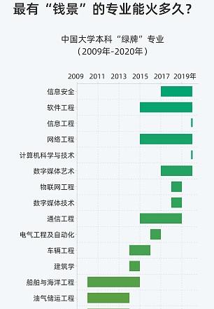 高中孩子问我，冷门专业为什么不撤掉？我也思考了一会儿。专业其实是有轮回的。