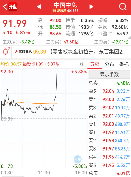 消费的大屁股这样拉，明天怎么玩？