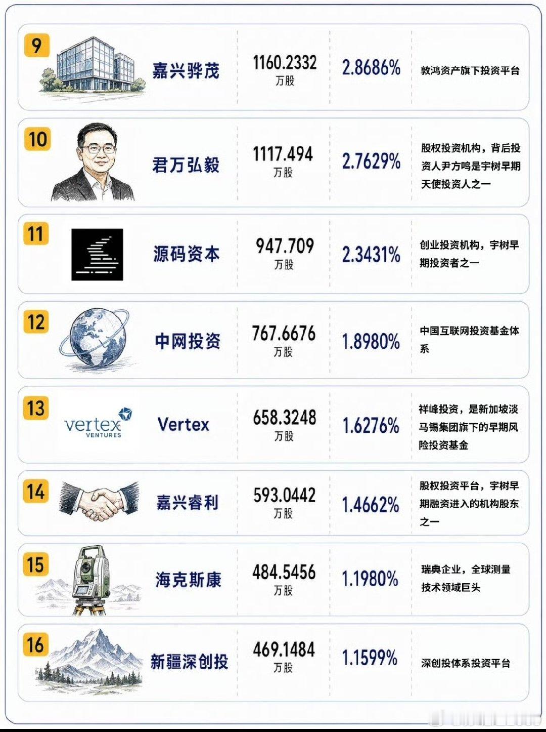 [捂眼睛][捂眼睛][捂眼睛]难怪你中不了签！​
