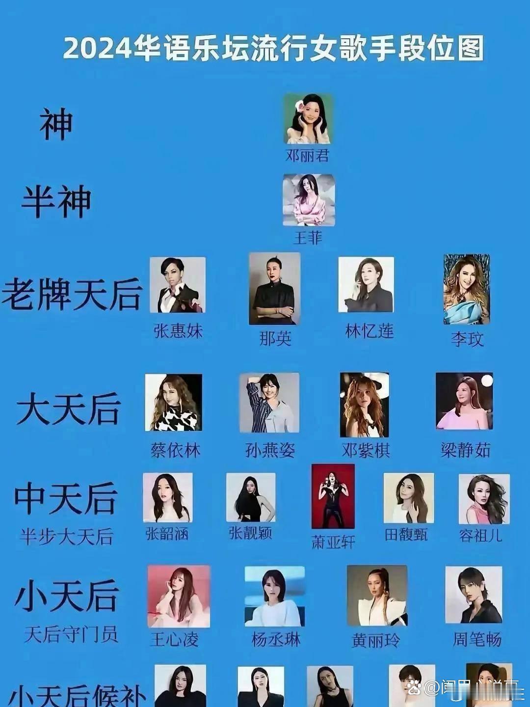 一图了解华语乐坛女歌星段位图