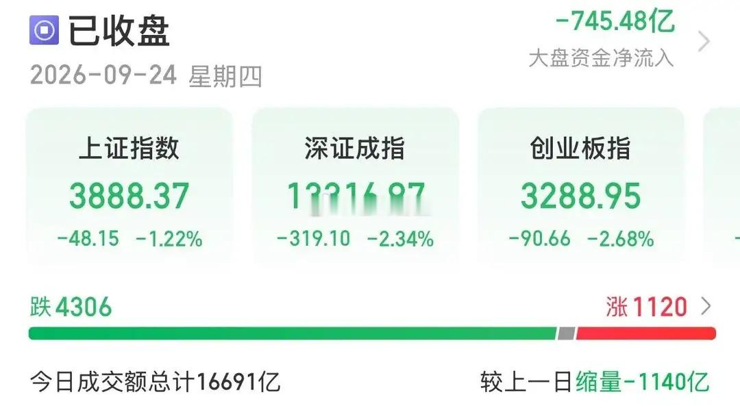 今天市场一个重要消息传来，直接影响节后盘面，所有股民认真看完。A股三大指数今日