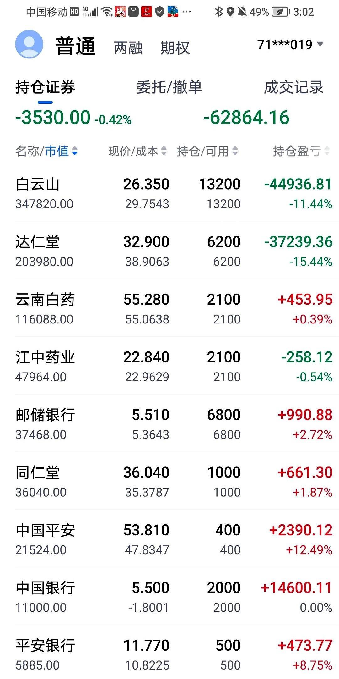 我刚刚刷到常山药业，很是吃惊，常山药业股价60.5元，市值556亿元，而我持有的