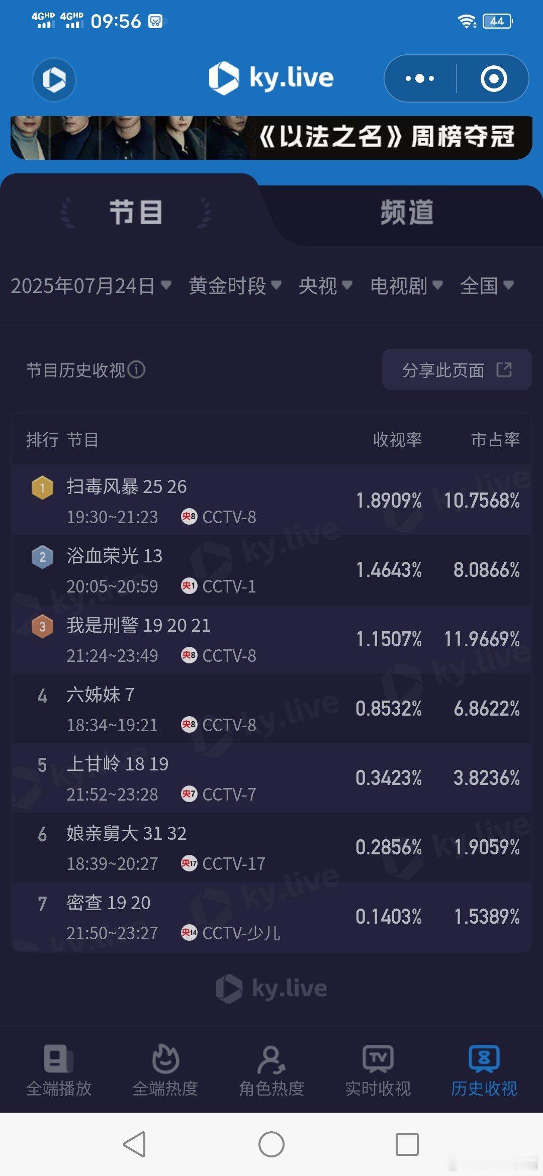 7月24日黄金档电视剧酷云！卫视播啥都不行啊！！央视还好！东北苏0.2都没有[汗