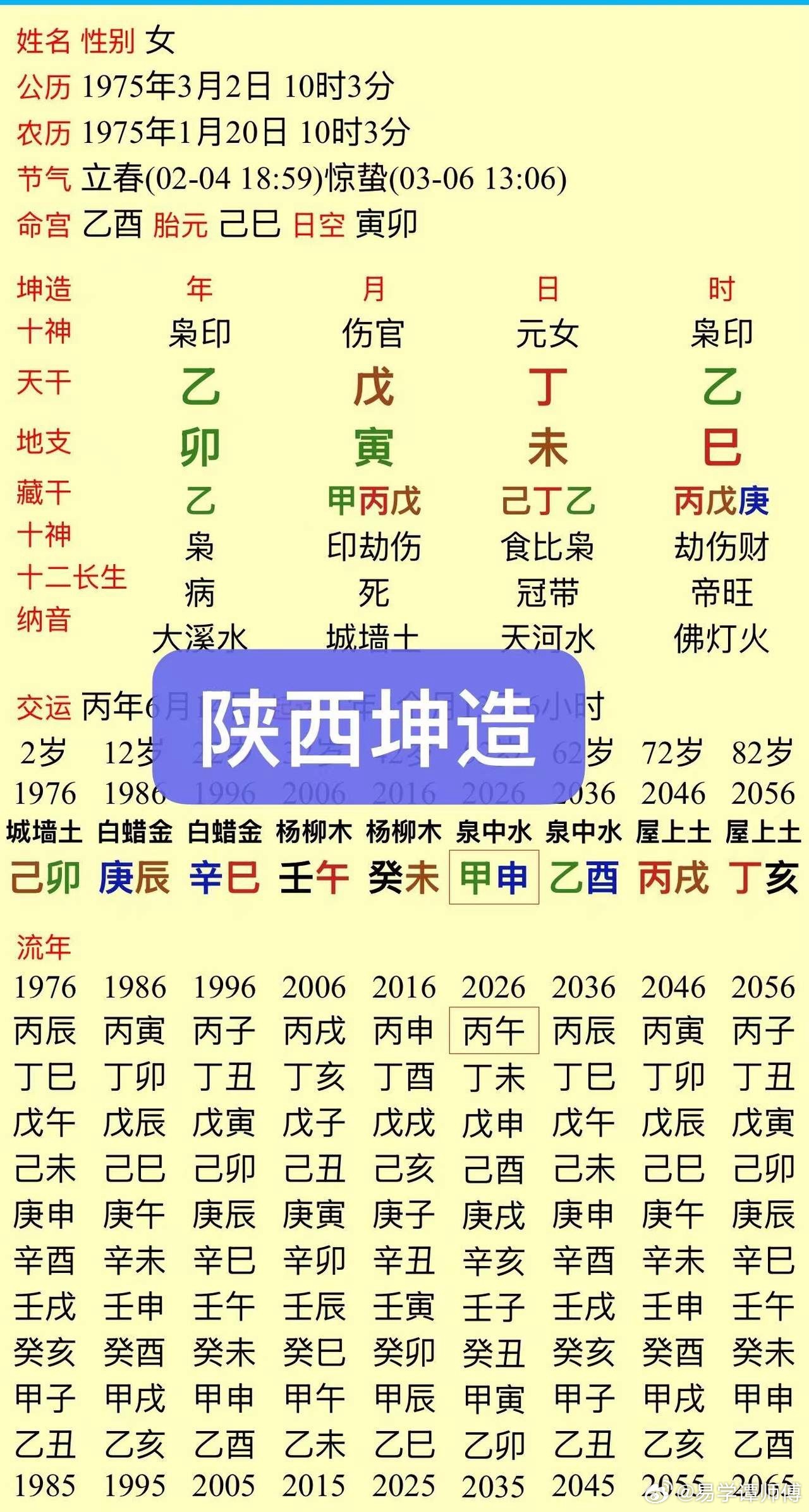 男怕伤多，女怕印多。伤多印多必把子克。这个女的印多克子，她儿子体弱多病心智不如常