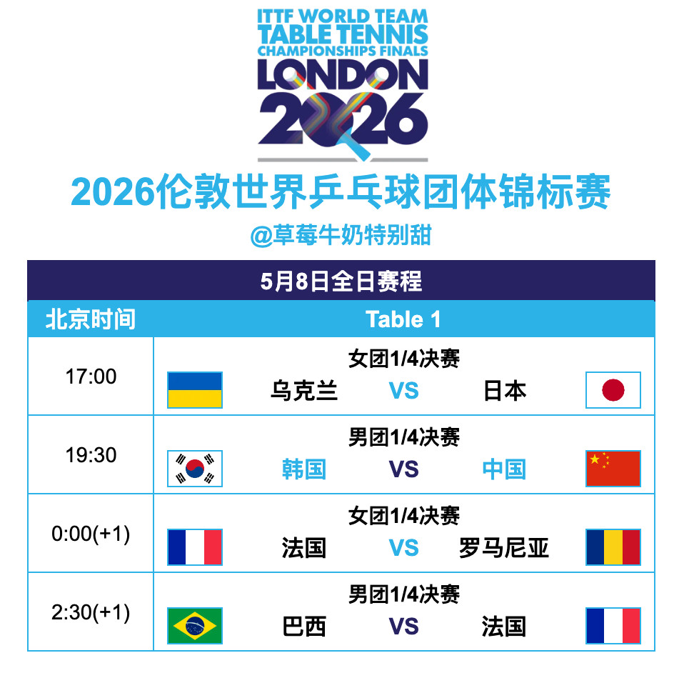 2026伦敦世界乒乓球团体锦标赛丨5月8日全日赛程19:30T1🇨🇳中国