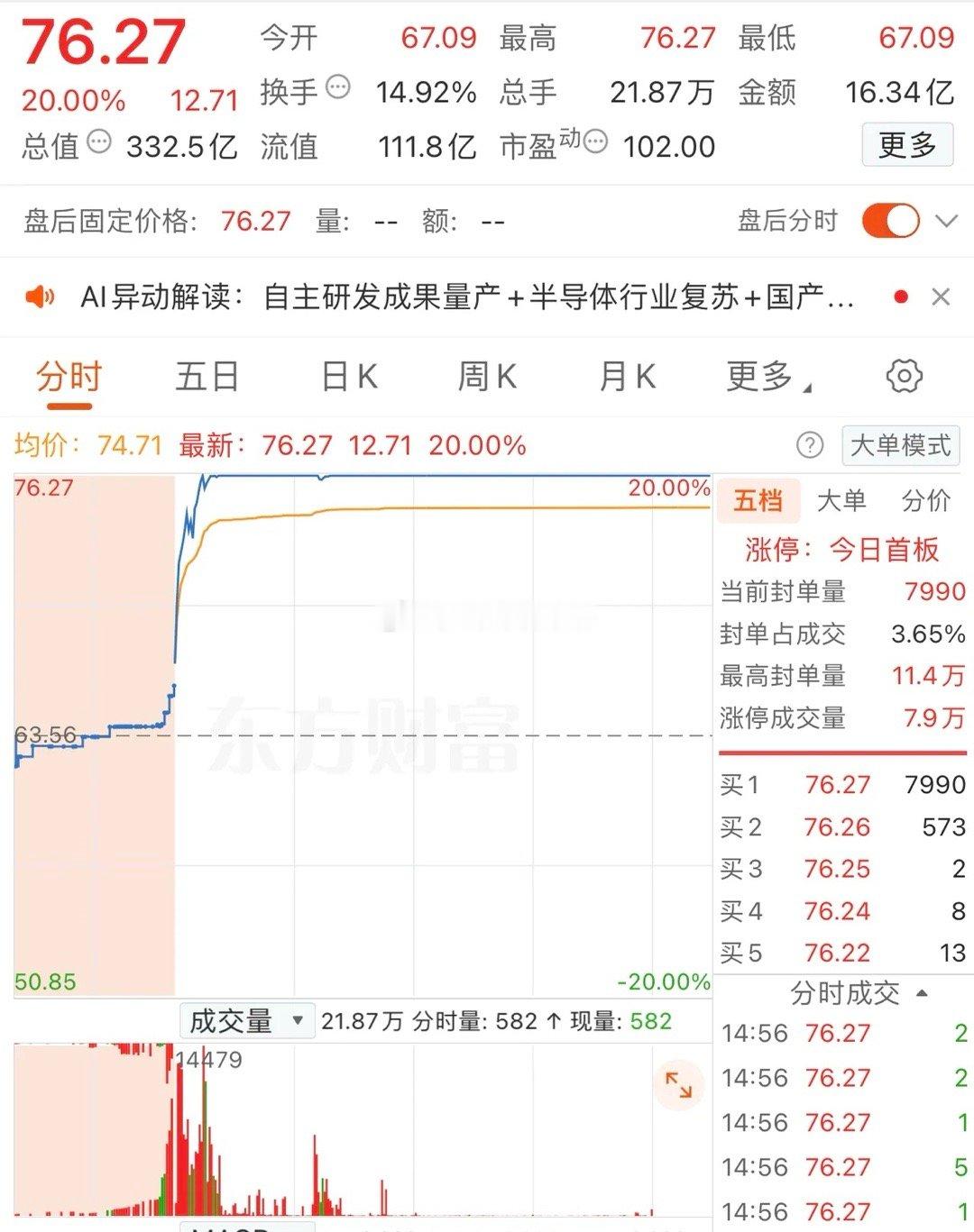 2025年12月22日，呼家楼大买1.8亿，各大股吧前十热股:淘股吧:1.浙江