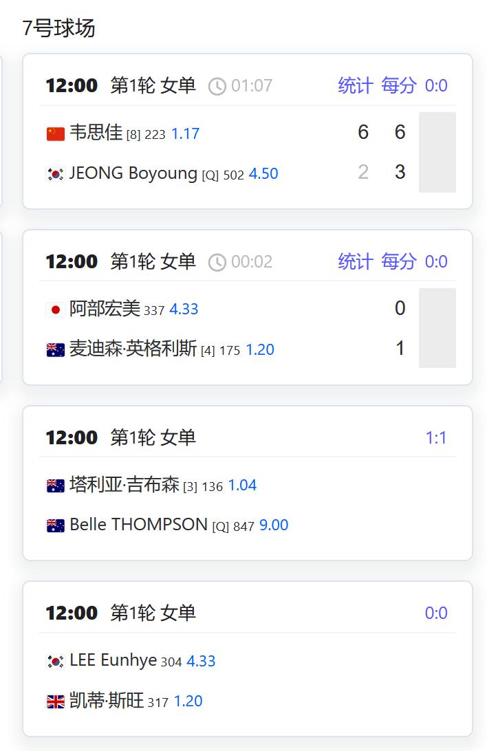 W100高崎，鲁晶晶、李宗钰均止步资格赛。正赛第一轮，头号种子张帅将在首轮对