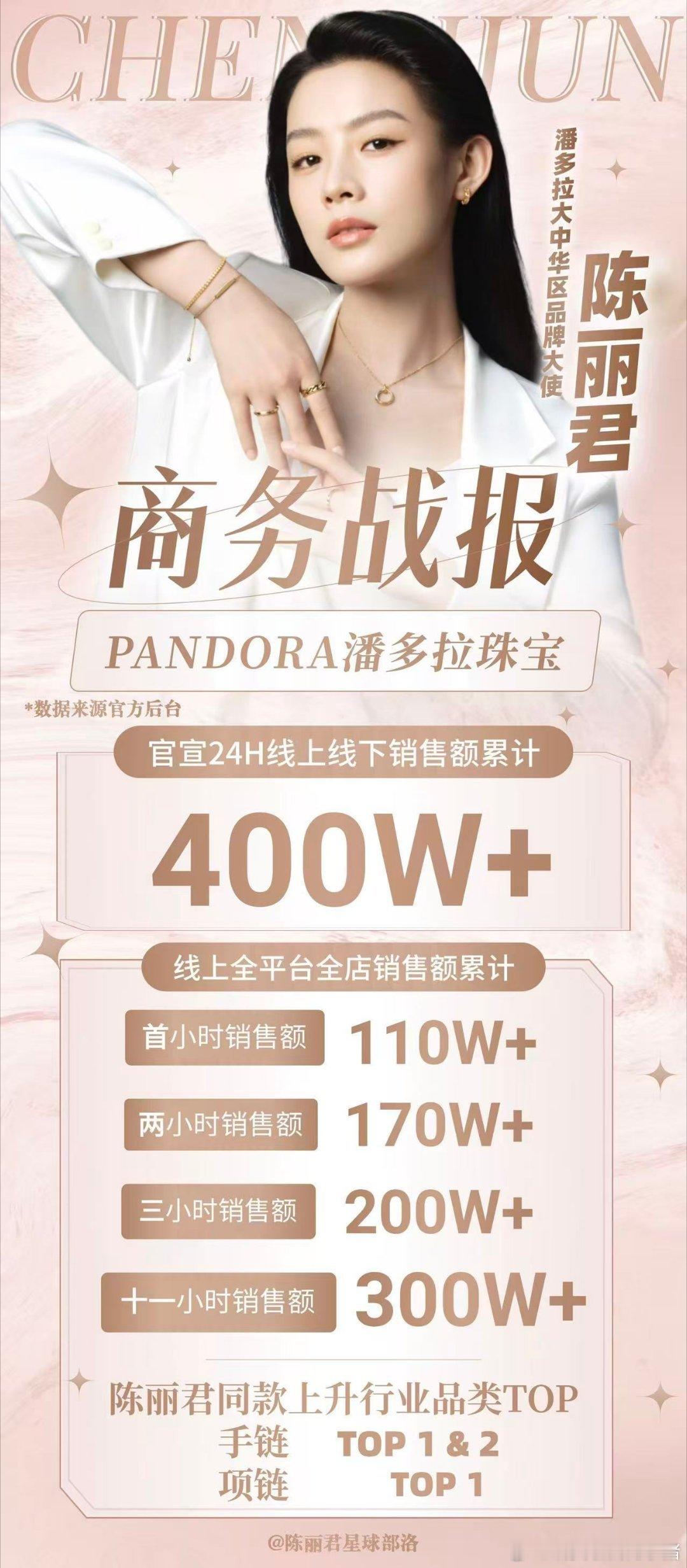 陈丽君潘多拉珠宝24小时销量战报​​​