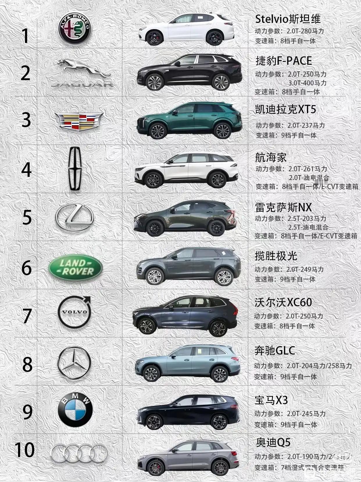 图中的十个品牌标志，哪个更有设计感【来自懂车帝车友圈】