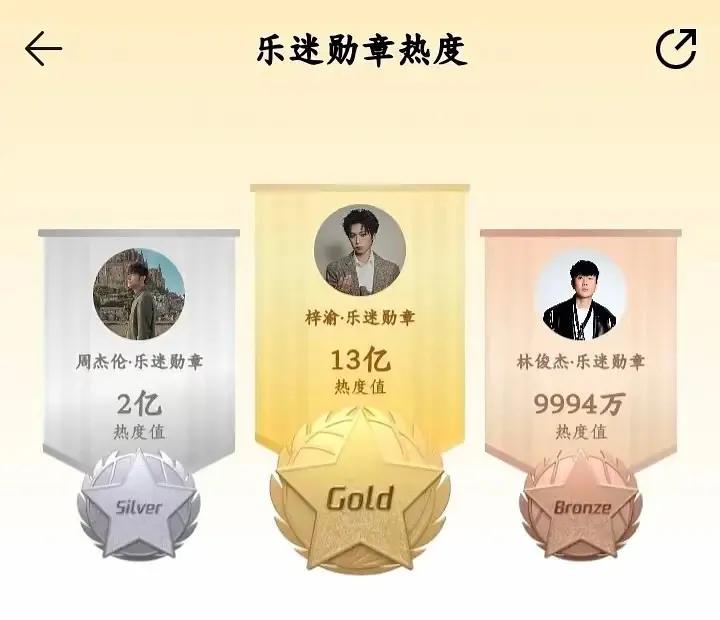 王晶炮轰资本造星：追星热潮下的理性之思2025年8月，导演王晶关于“明星爆火