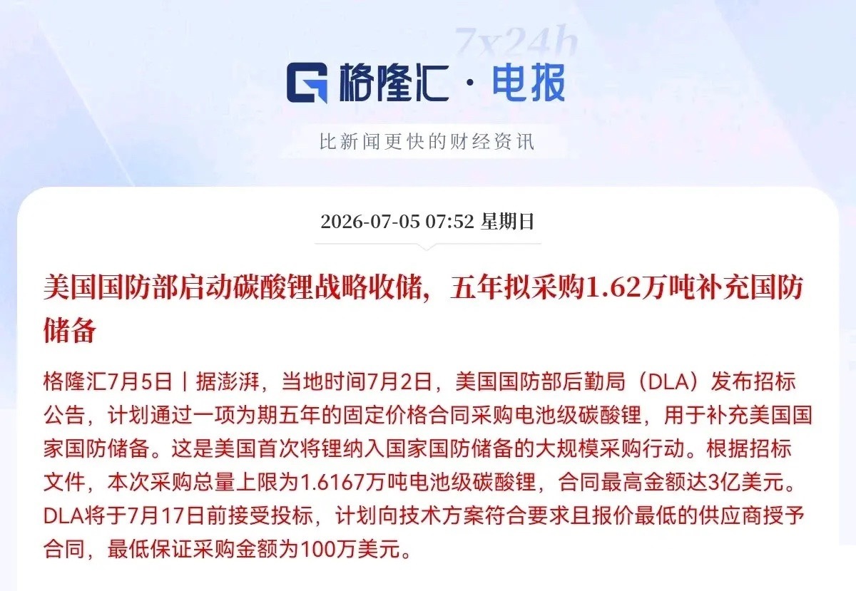锂矿板块的大利好来了…一大早，突发利好消息，据可靠消息，美国国防部将启动碳酸锂战