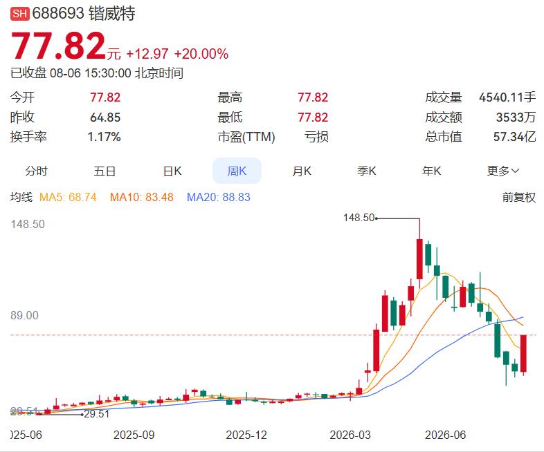 2026.8.6晚间上市公司重大事项公告（一）： 一、重大事项公告：1.
