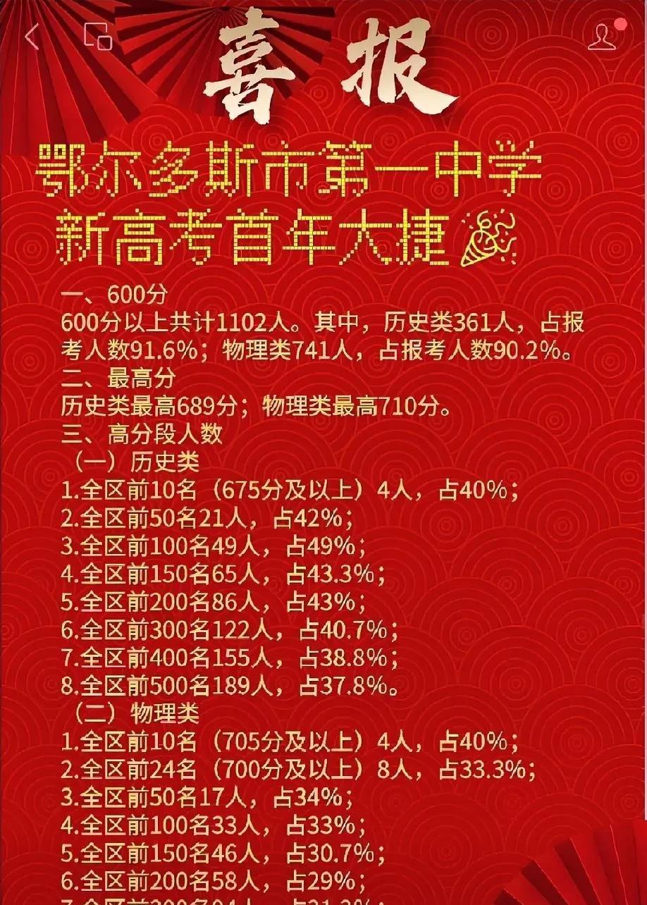 这是我见过最牛的高中，600分以上的竟然有1102人！今天看到鄂尔多斯第一中学