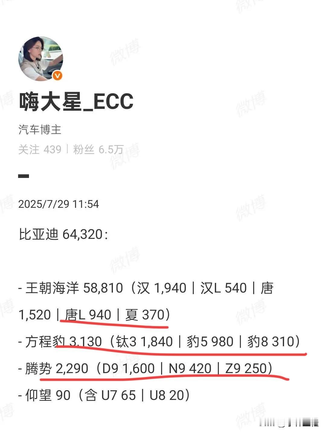 最新周销量数据出炉！比亚迪销量不降反升！比亚迪品牌：58810辆；方程豹品牌