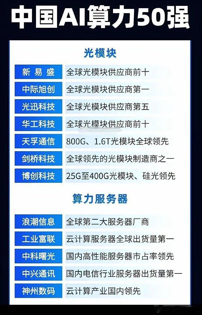 想不到光模块我们的企业在世界地位上这么牛逼！今天易中天（新易盛，中际旭创，天孚通