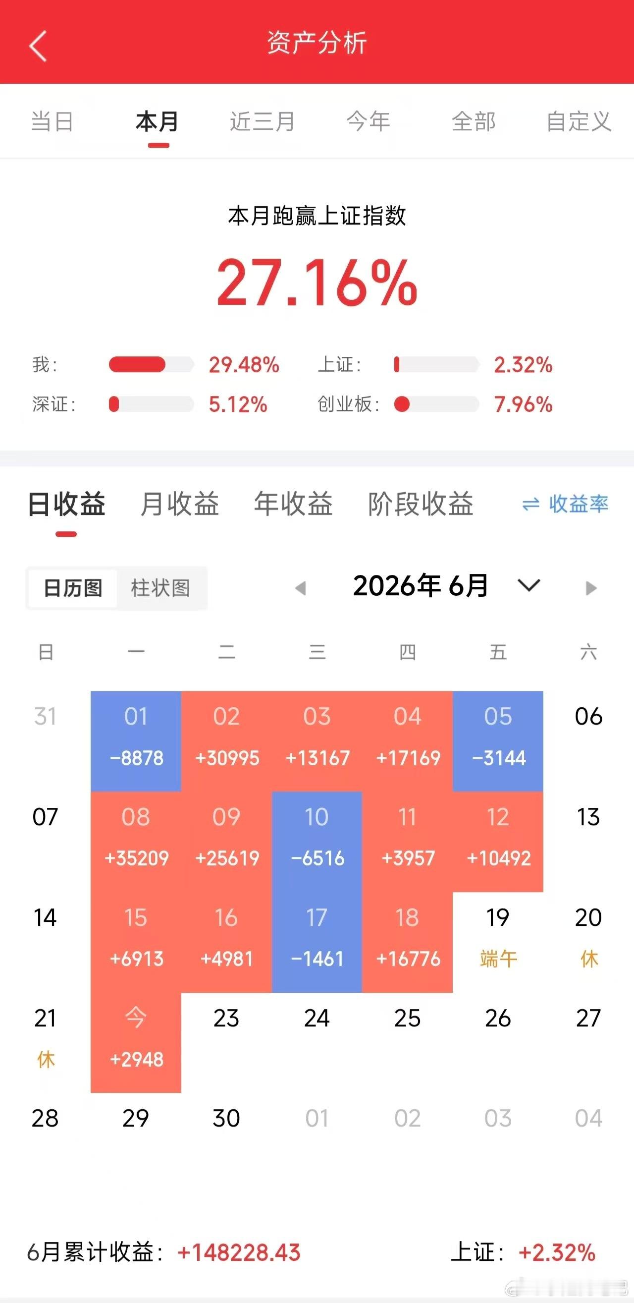6月25日。星期四。东方财富龙虎榜。中恒电气。均线支撑。低开高走。生益科技。前高