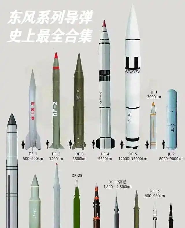 东风-4的知名度，对于年轻网友来说，可能不是很高。不如东风-3和东风-5。