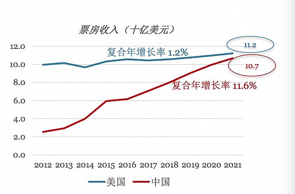 2016-2021年中国音乐ic行业市场研究及发展前景预测报告目录