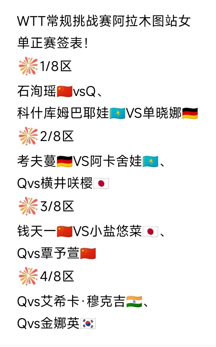 阿拉木图站女单正赛签表发布了[大笑]，WTT常规挑战赛阿拉木图站女单正赛签表如