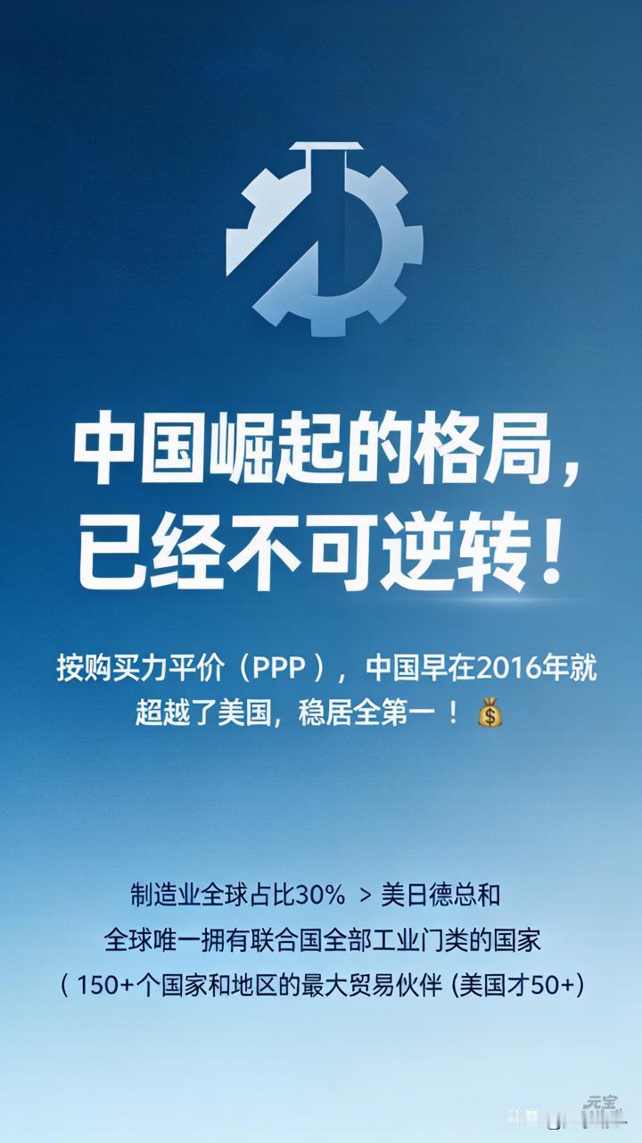 【重磅】别再只说中国是第二大经济体了！🔥按购买力平价（PPP），中国早在2