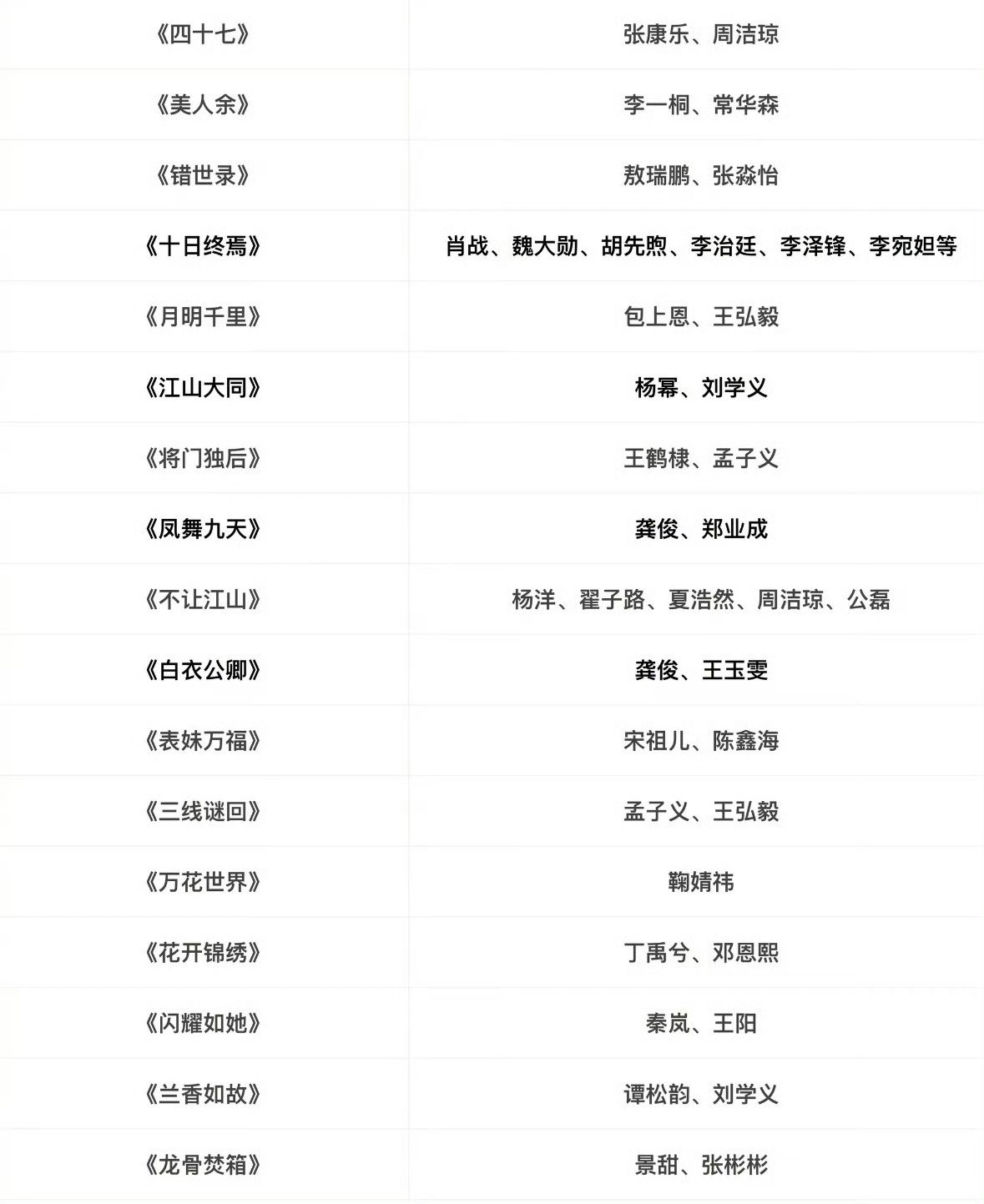 🐧24号招商会大剧片单🈶️