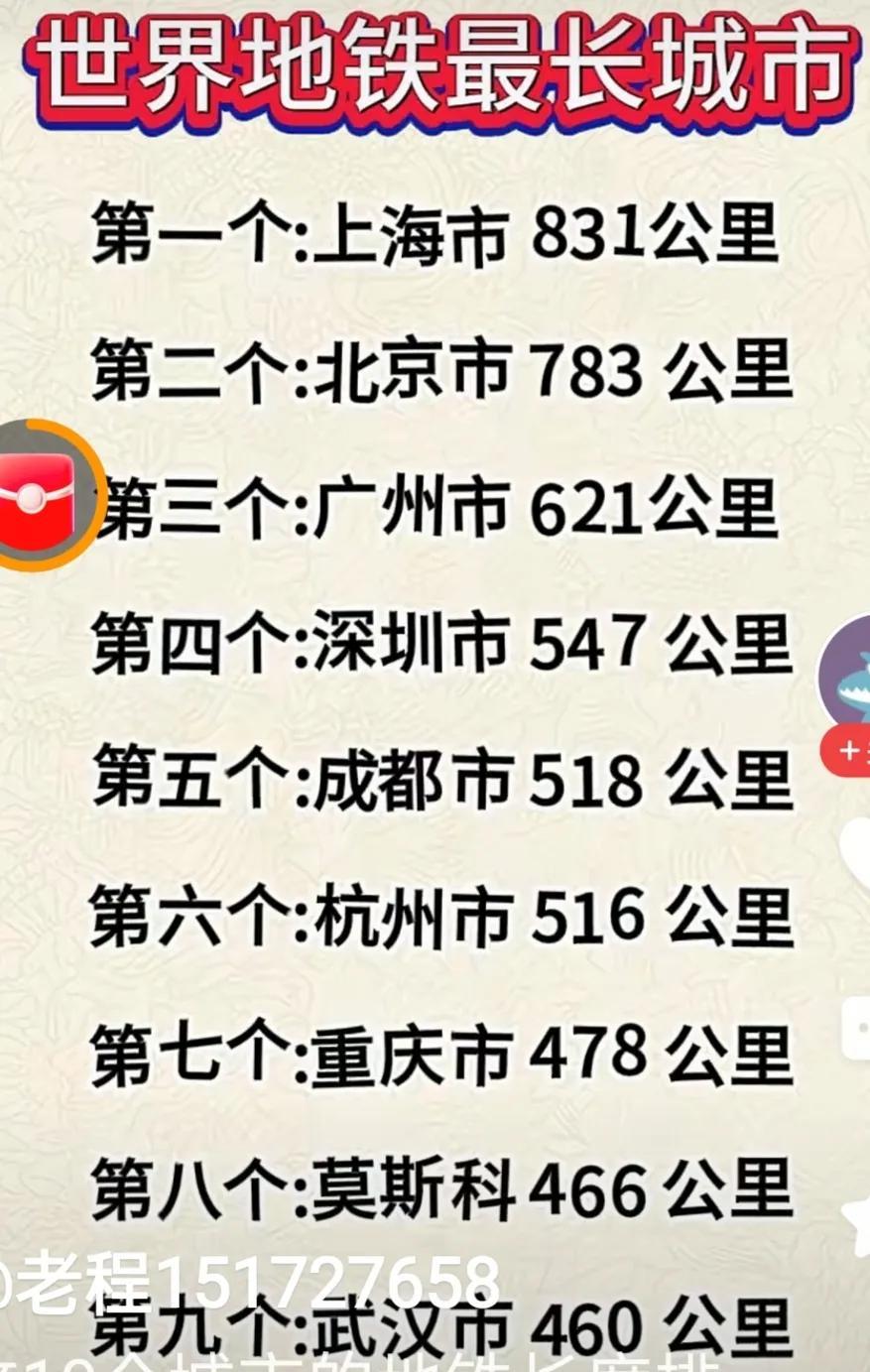 2024年地铁里程最长城市排名，全球前十名中中国占了九个，来看看你所在城市的地铁
