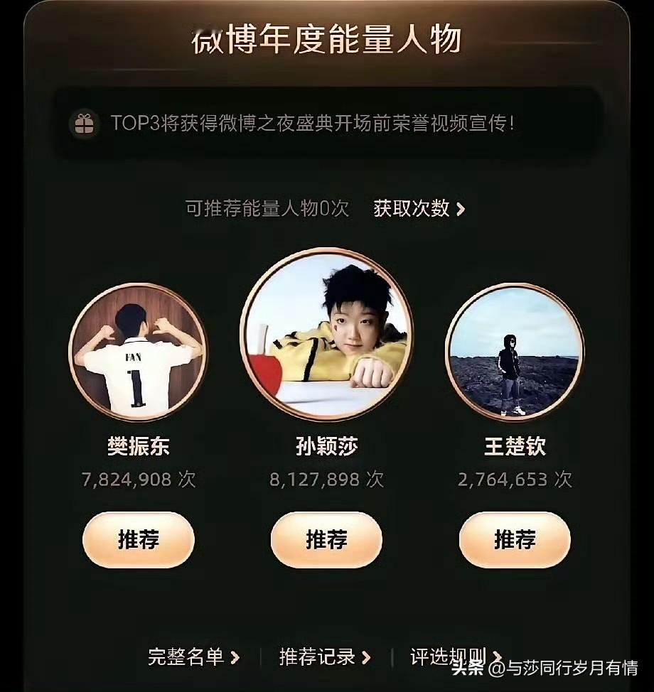 微博年度能量人物投票：球迷偏心式选择，孙颖莎票数领跑王楚钦微博年度能量人物