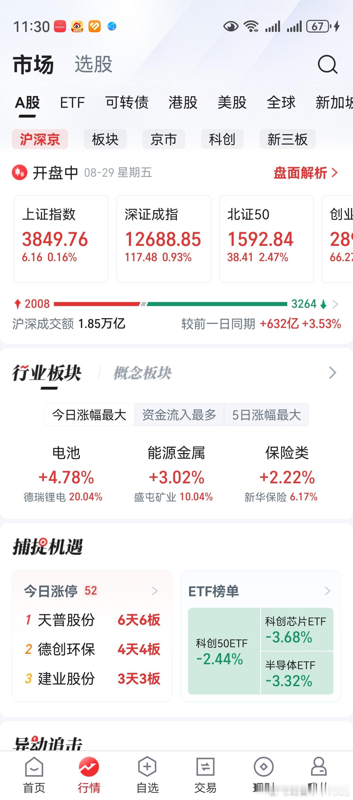 寒武纪一则公告，半导体芯片蹦极。老鸭的200股，又被抬回来了。宁德时代新能源爆涨