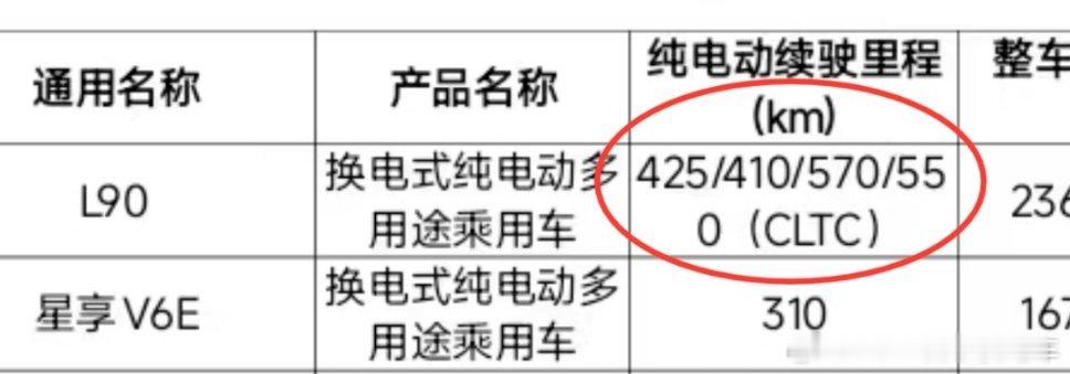 乐道作为正派的SUV，风阻系数上肯定吃亏是正常的，虽然CLTC少100公里，但是