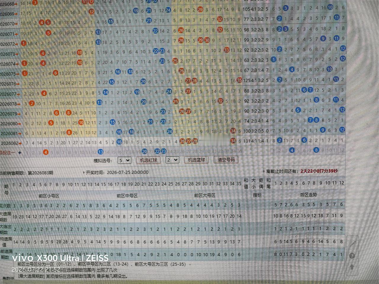 大乐透走势分析26083期0413202223+04