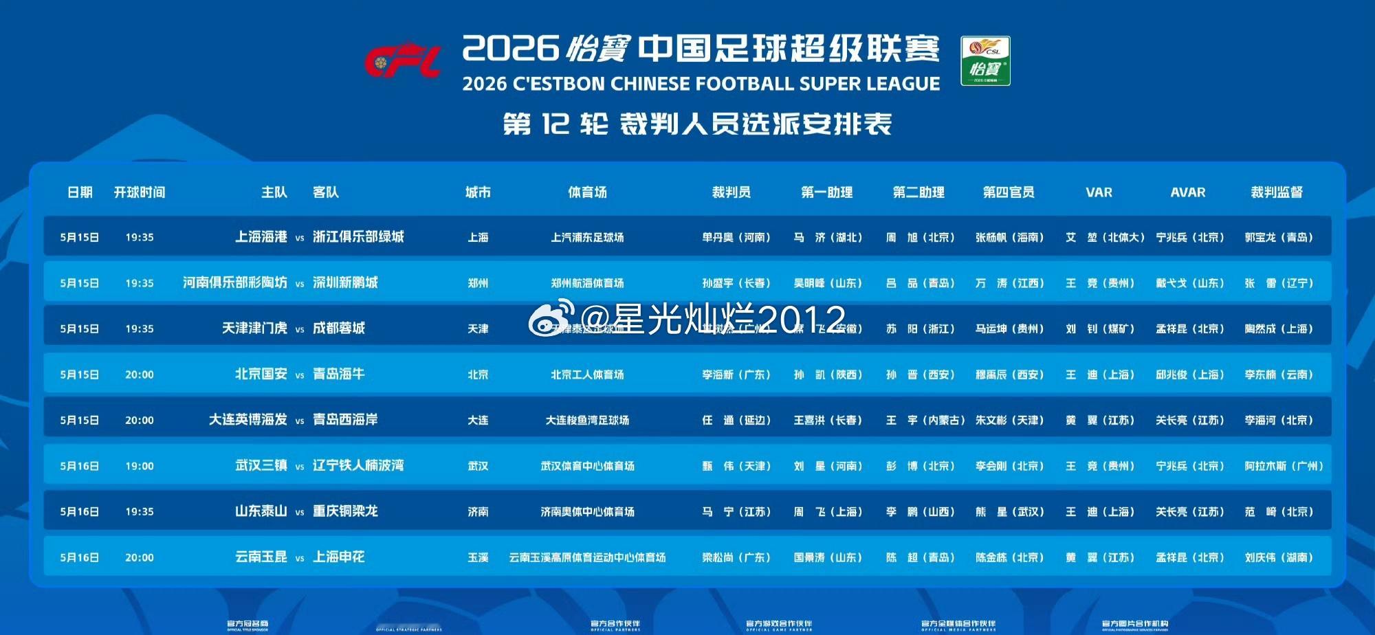 中超联赛第12轮裁判员选派表中超中超联赛河南队河南队vs深圳新鹏城河南雨水超长待