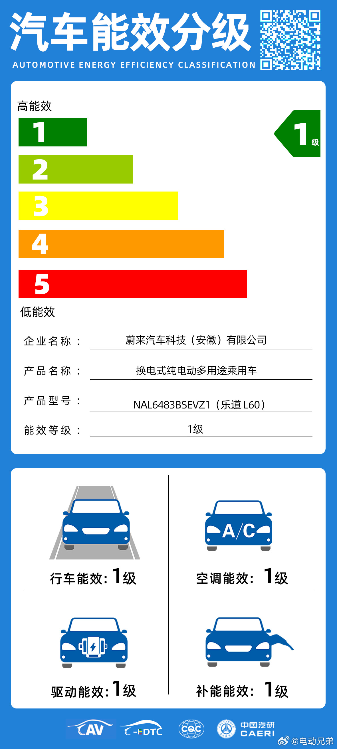 一眨眼乐道品牌面世已经一周年了，所有的场景历历在目。不论如何，在经历了一年的磨练