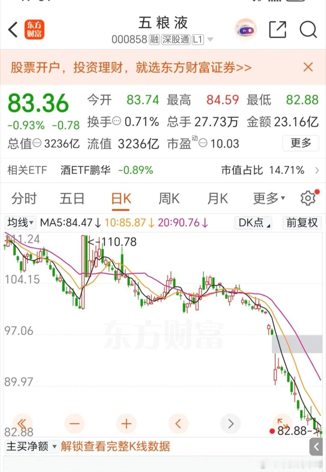 看到一位股友说，92块抄底的五粮液，到现在83块，扛不住了，目前已经割肉只剩40