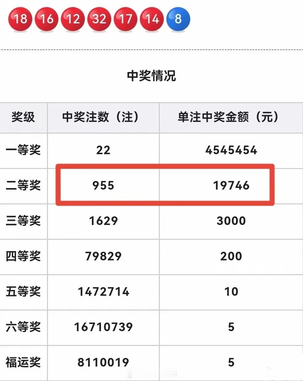 问:在明知彩票有封顶上限的情况，什么人会买800多注彩票。坐标湖南长沙，一人独中