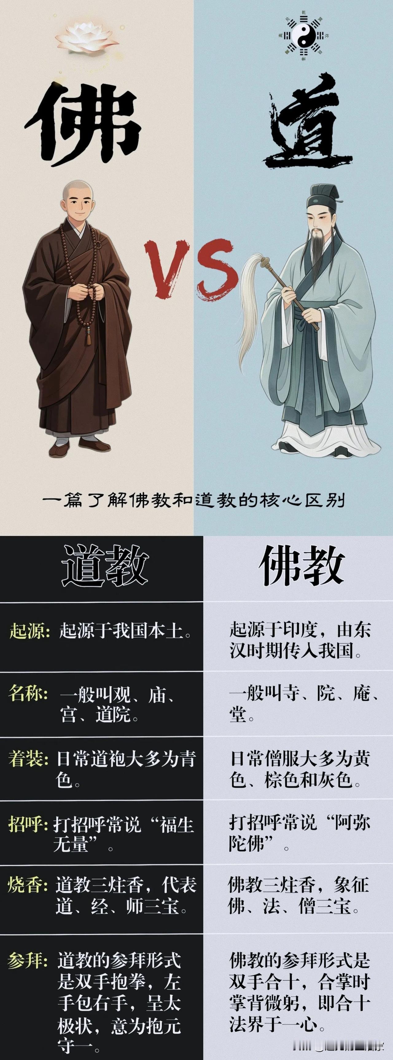 佛道不分家？别再傻傻分不清了！看完这篇，下次上香再也不闹笑话！很多人去寺庙