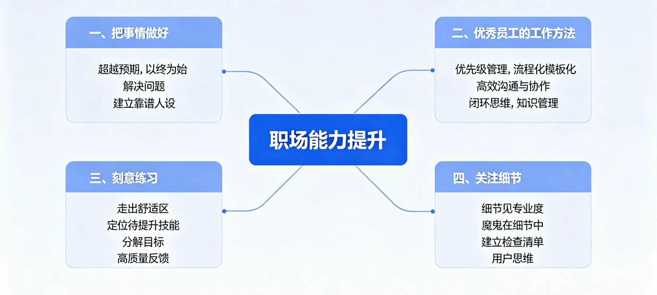职场上最快的成长，不是跳槽，而是深耕自己一、把事情做好·01超越预期：交