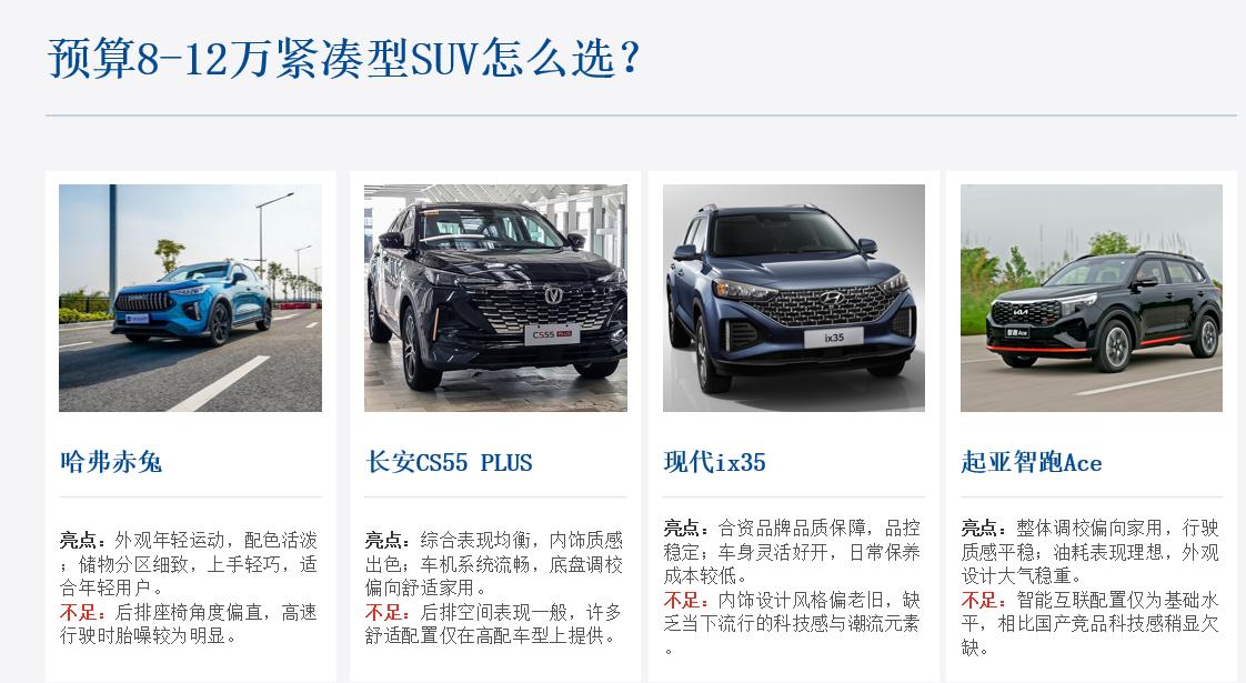 预算8-12万紧凑型SUV怎么选？4款主流车型，家用代步高性价比之选