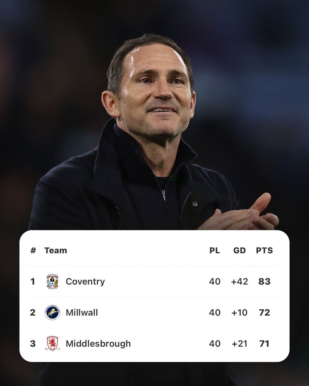 2024年11月，弗兰克·兰帕德接手考文垂城队时，球队在英冠联赛中排名第17位…