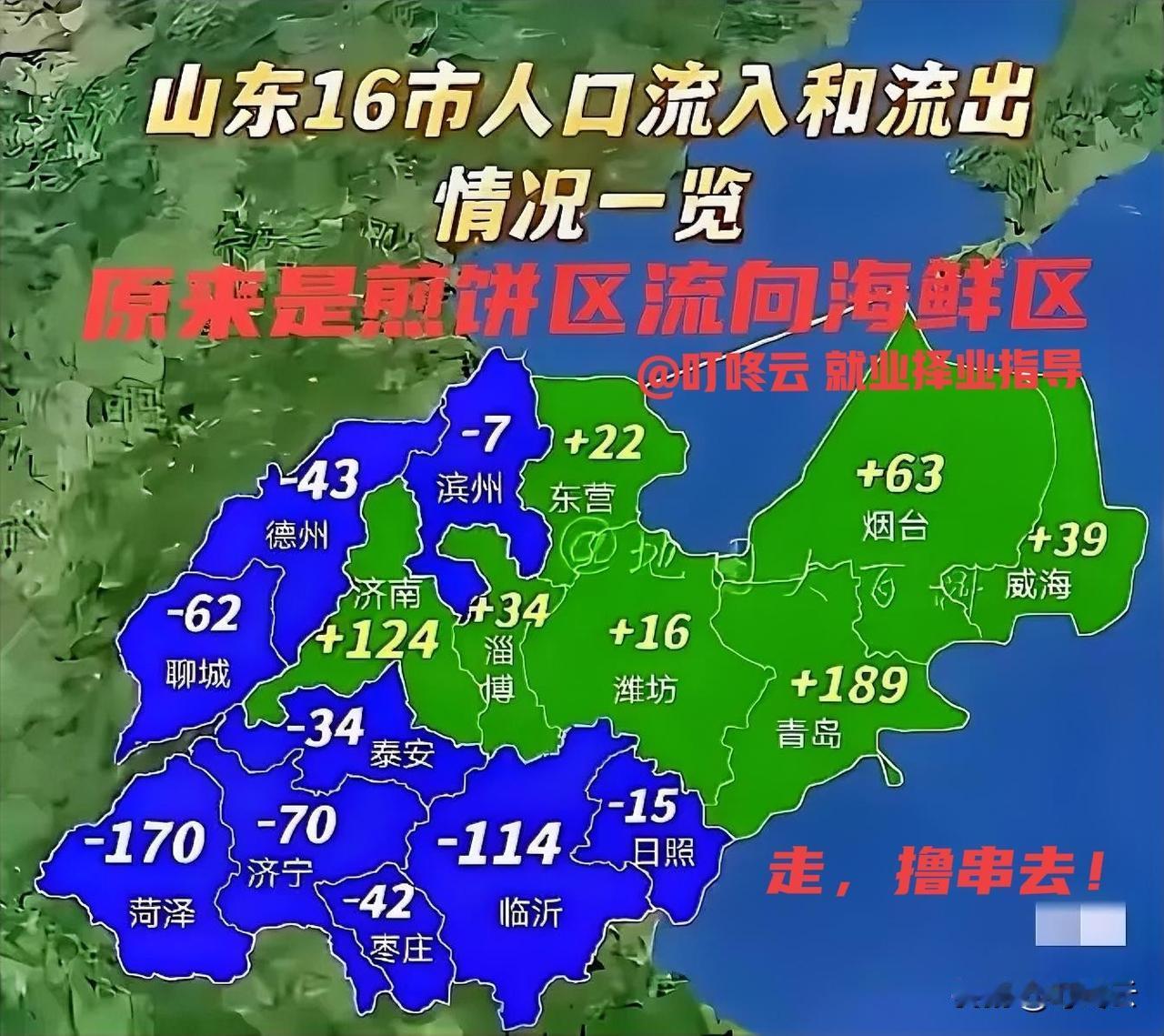 太有才了！山东省人口流出和流入动向汇总揭秘！一江春水向东流！总结起来就是煎饼区?