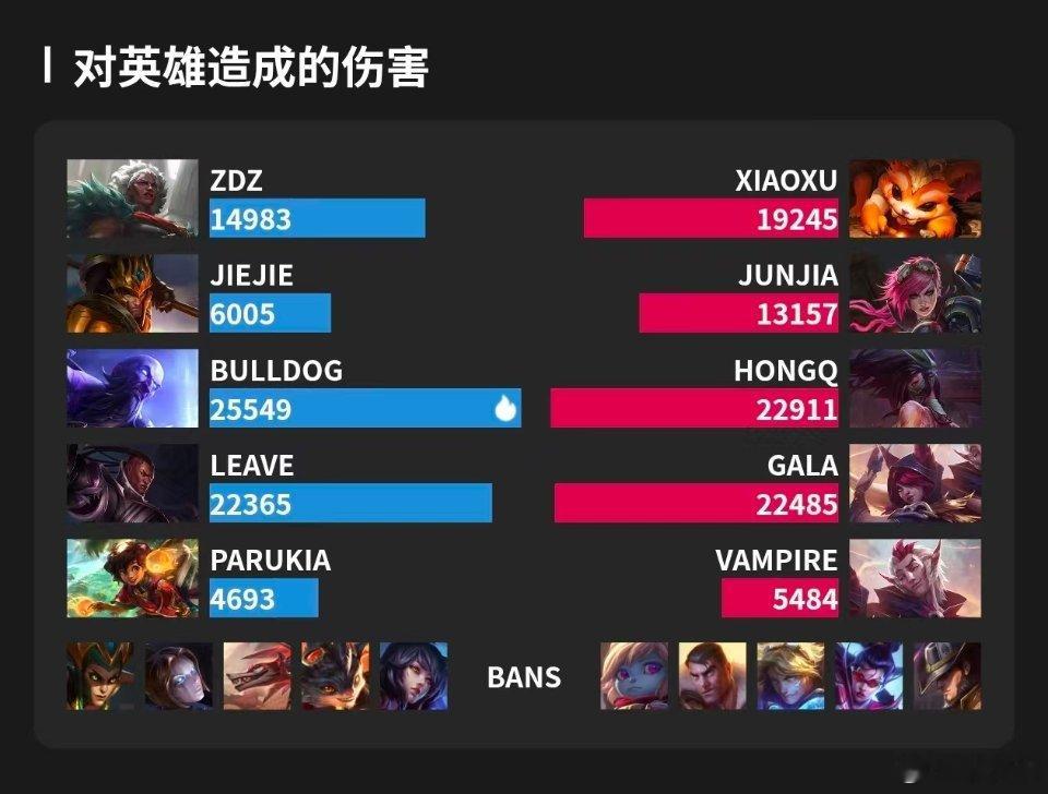 EDG冲击首胜JDG对战EDGJiejie回归EDG迎来首战，遗憾不敌TES。