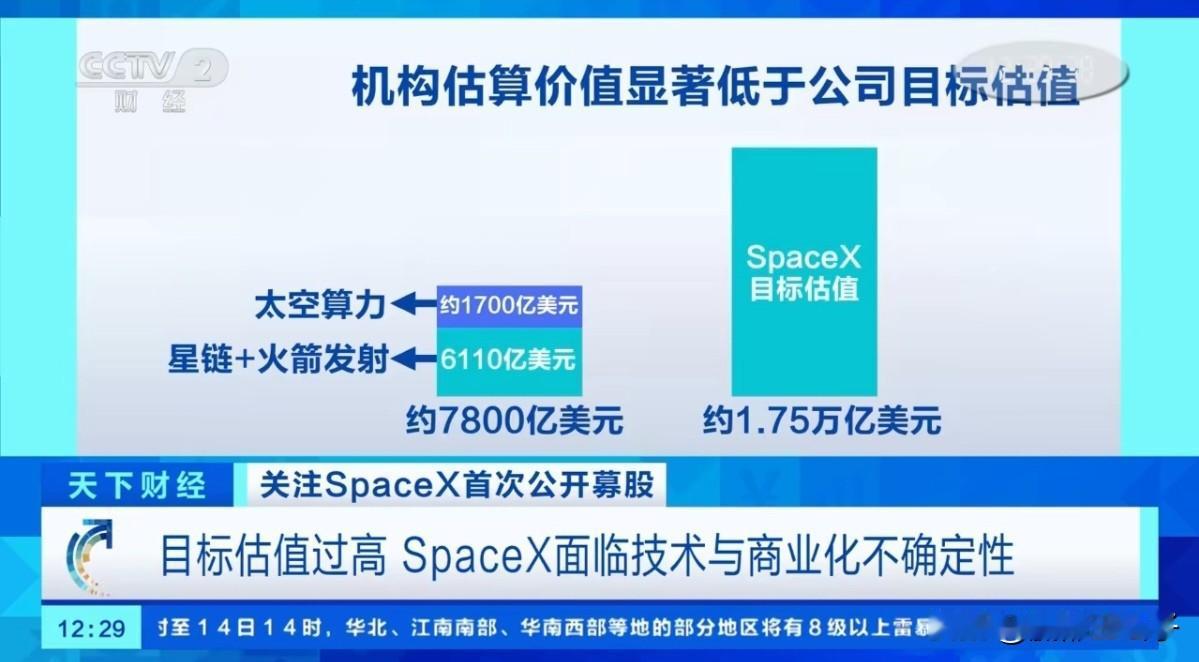 1、猎鹰火箭的超低成本，但是都是B2B的业务，上限很低，目前仍然在不停的烧钱；