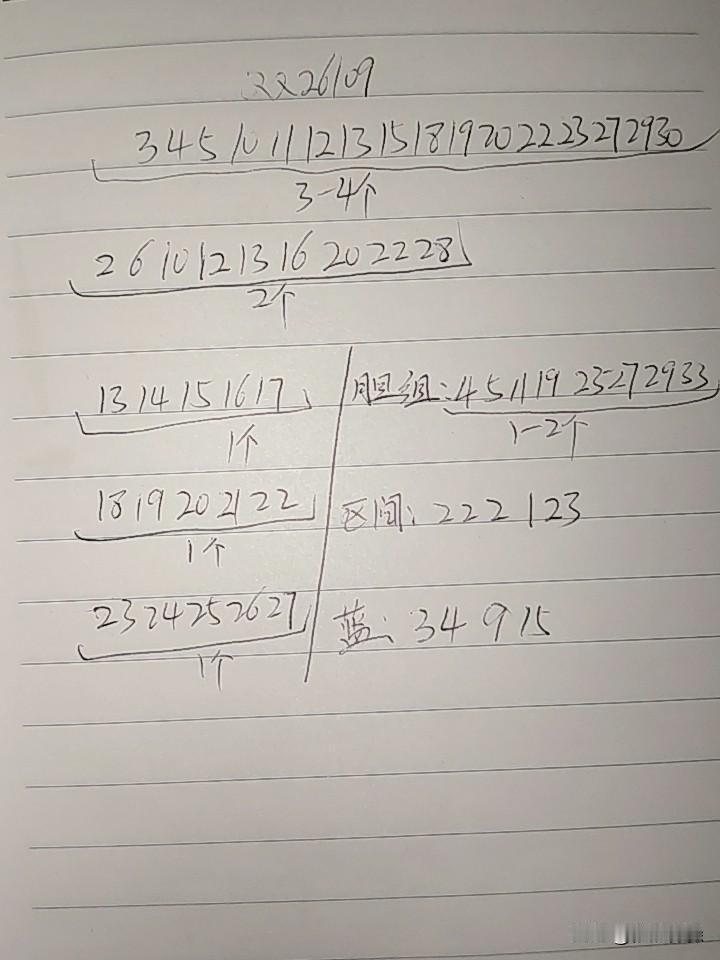 双色球26109期综合分析本期不考虑断区，三区至少2个号码，一区考虑不会开出3